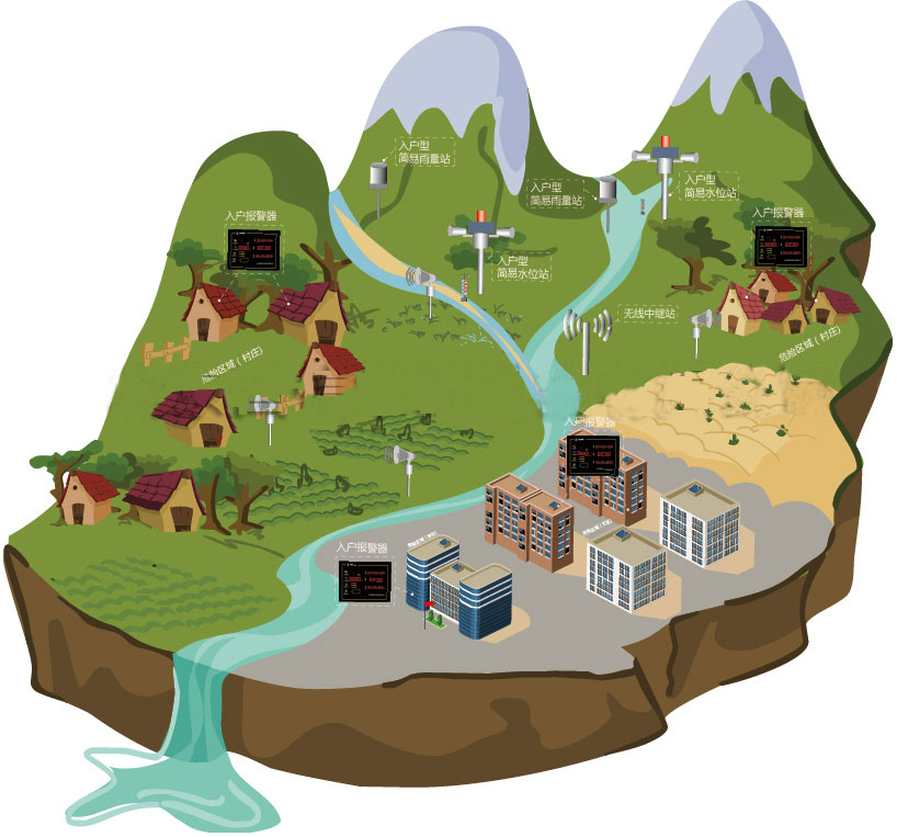 山(shān)洪預警預警系統
