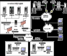 地(dì)下(xià)水(shuǐ)自(zì)動監測系統(水(shuǐ)資源實時(shí)監測)